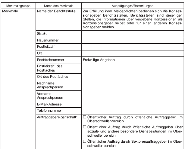 Datenformular (BGBl. 2020 I S. 700)