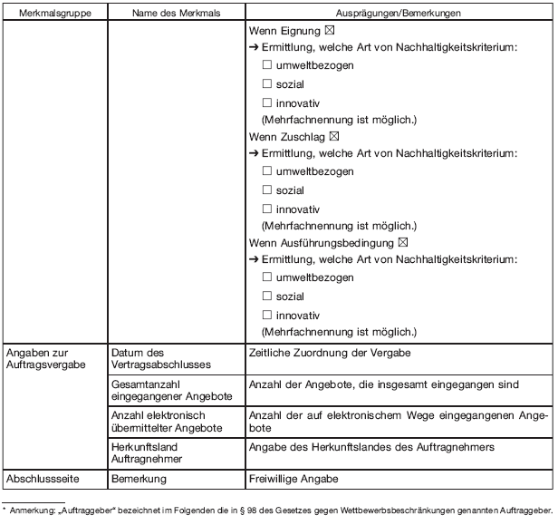 Datenformular (BGBl. 2020 I S. 704)