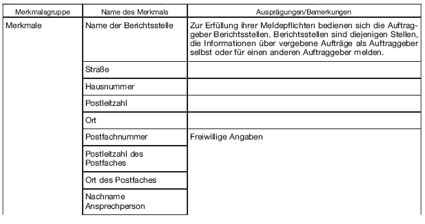 Datenformular (BGBl. 2020 I S. 704)