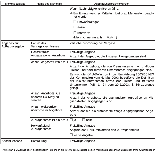 Datenformular (BGBl. 2020 I S. 708)