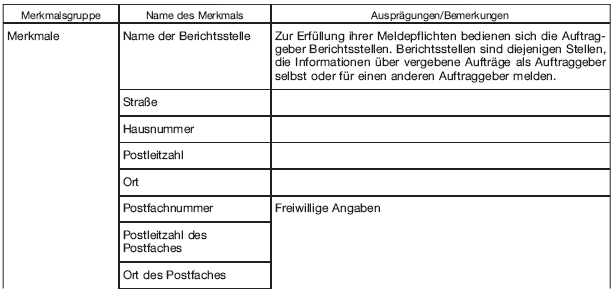 Datenformular (BGBl. 2020 I S. 708)