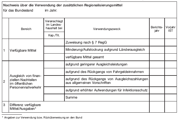 Formular 'Nachweis über die Verwendung der zusätzlichen Regionalisierungsmittel' (BGBl. 2020 I S. 1686)