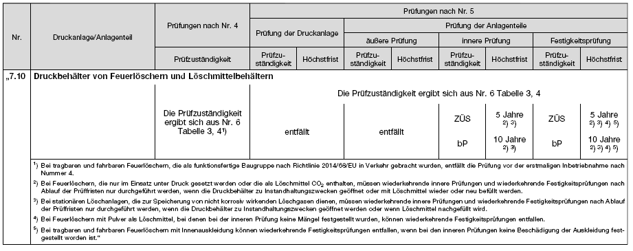 Tabelle (BGBl. 2021 I S. 1225)