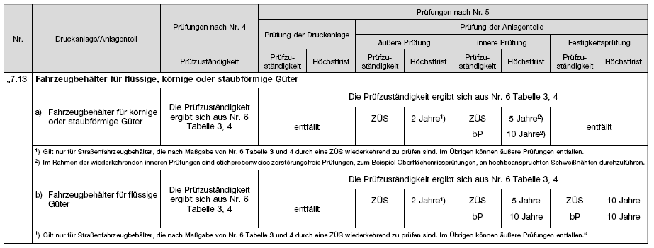 Tabelle (BGBl. 2021 I S. 1226)