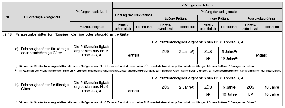 Tabelle (BGBl. 2021 I S. 1226)