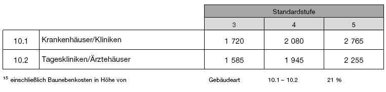 Kostenkennwerte für Krankenhäuser, Tageskliniken (BGBl. 2021 I S. 2829)