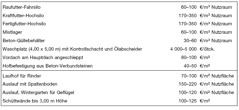 Kostenkennwerte für Wohnhäuser mit Mischnutzung, Banken und Geschäftshäuser (BGBl. 2021 I S. 2836)