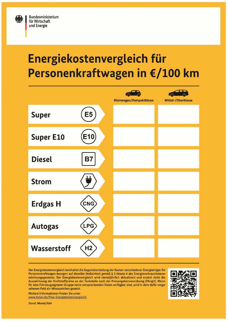 Poster zum Energiekostenvergleich (BGBl. 2021 I S. 3062)