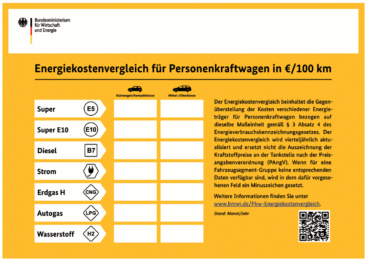 Poster zum Energiekostenvergleich (BGBl. 2021 I S. 3063)