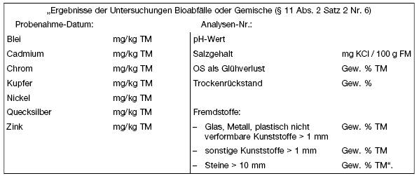 Formularausschnitt (BGBl. 2022 I S. 714)