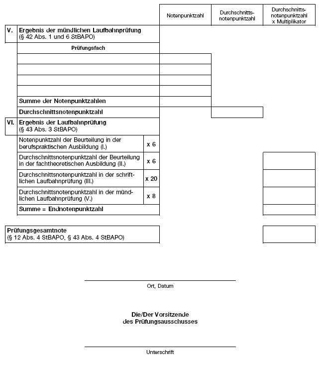  BGBl. 2022 I S. 1940)