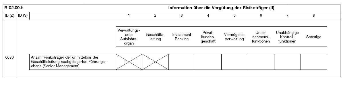 Tabelle (BGBl. 2022 I S. 2078)