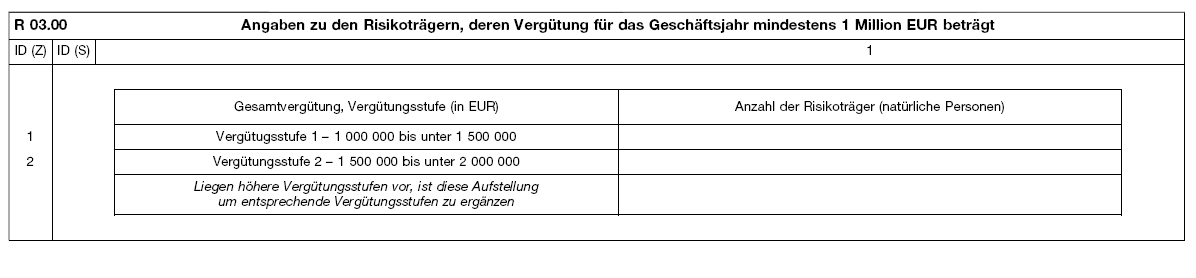Tabelle (BGBl. 2022 I S. 2079)