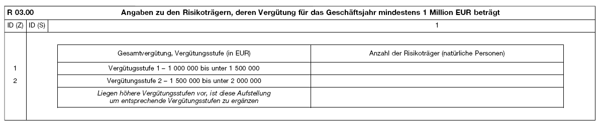 Tabelle (BGBl. 2022 I S. 2079)