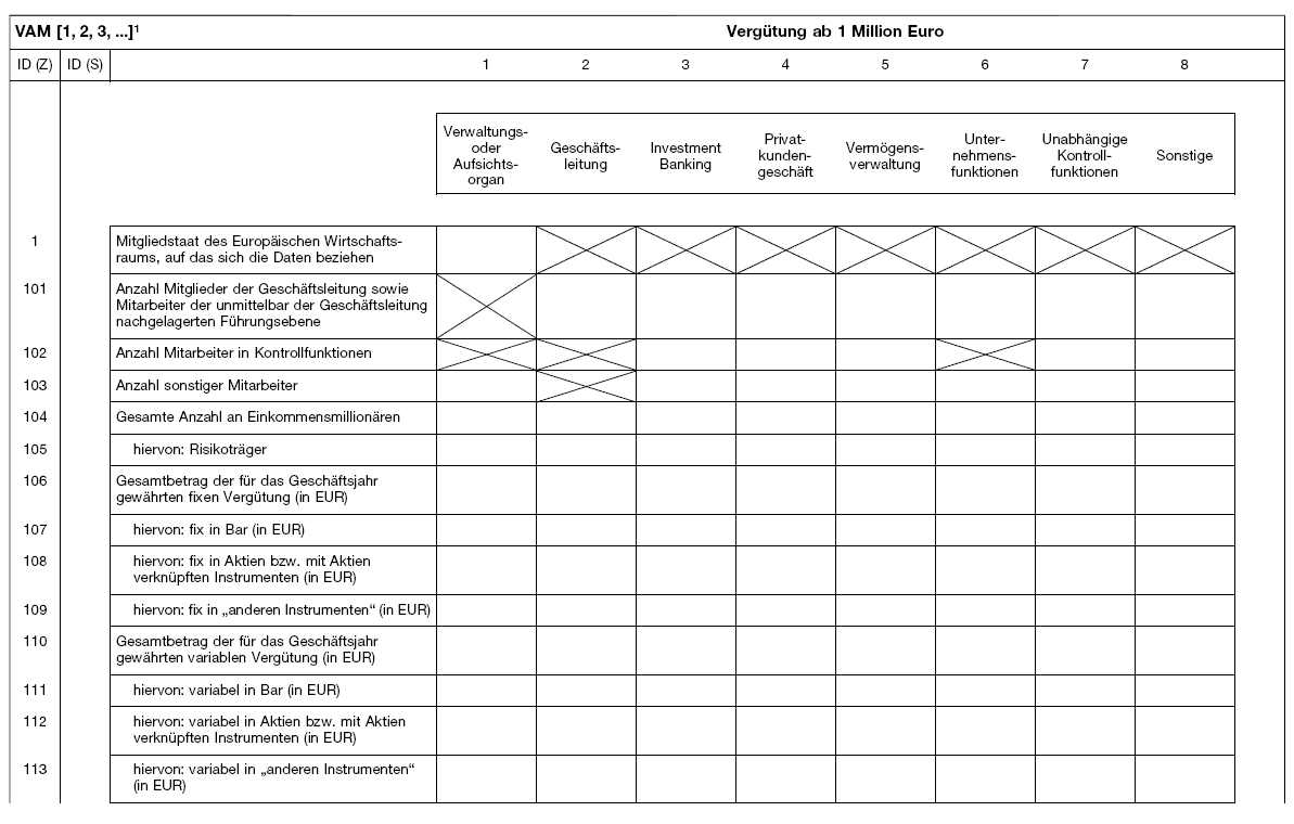 Tabelle (BGBl. 2022 I S. 2080)