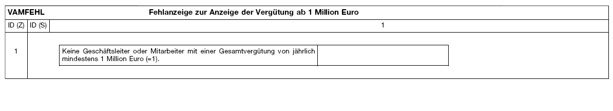 Tabelle (BGBl. 2022 I S. 2082)