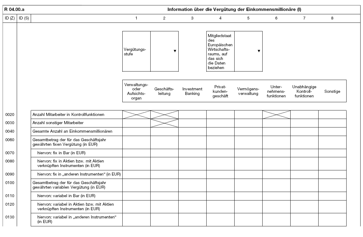 Tabelle (BGBl. 2022 I S. 2083)