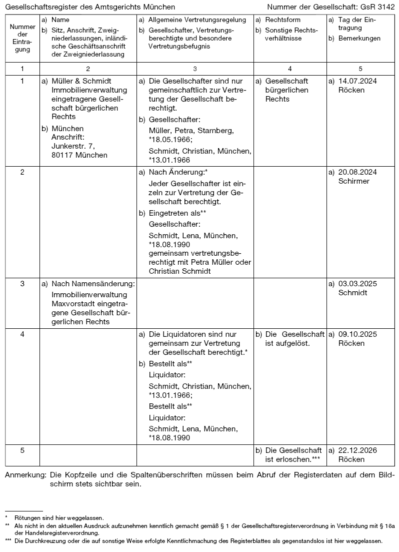 Allgemeines Muster für Eintragungen in das Gesellschaftsregister (BGBl. 2022 I S. 2424)