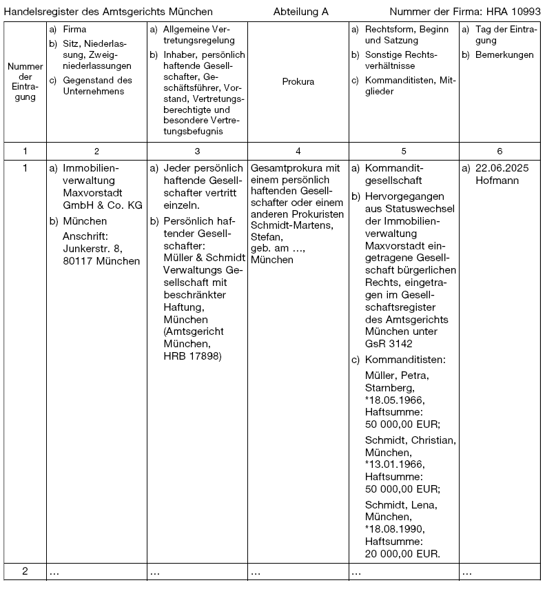 Musterbeispiel für die Eintragung eines Statuswechsels einer Gesellschaft bürgerlichen Rechts in eine Kommanditgesellschaft in das Handelsregister (BGBl. 2022 I S. 2426)