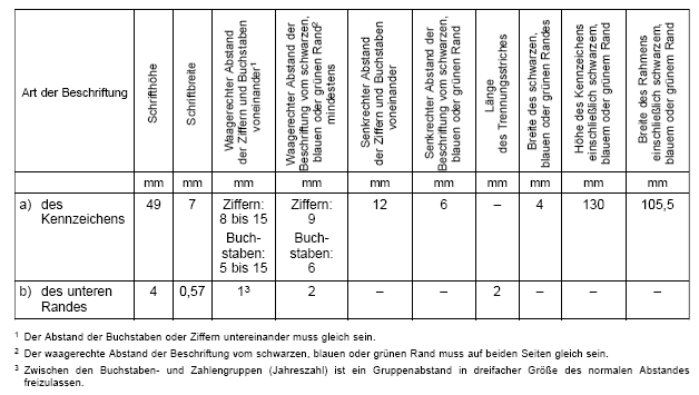 Maße (BGBl. 2023 I Nr. 199 S. 130)