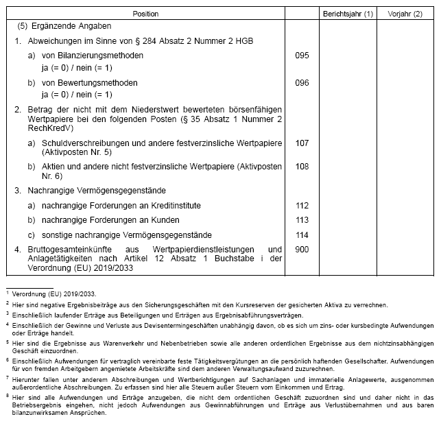 Formular (BGBl. 2023 I Nr. 350 S. 19)