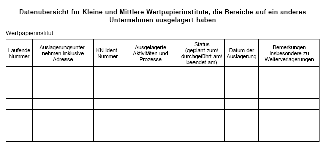 Formular (BGBl. 2023 I Nr. 350 S. 20)