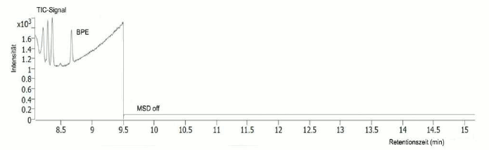 Chromatogramm (BGBl. 2023 I Nr. 367 S. 12)