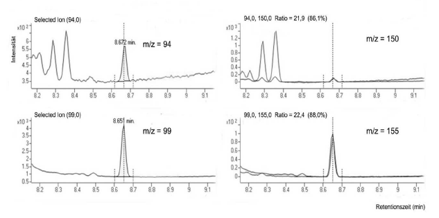 Chromatogramm (BGBl. 2023 I Nr. 367 S. 12)