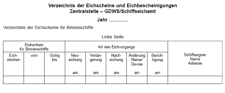 Muster Eichverzeichnisses für Eichscheine und Eichbescheinigungen Seite 1 (BGBl. 2025 Nr. 242 S. 52)