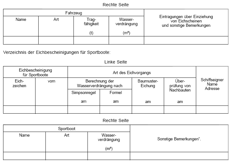 Muster Eichverzeichnisses für Eichscheine und Eichbescheinigungen Seite 2 (BGBl. 2025 Nr. 242 S. 53)