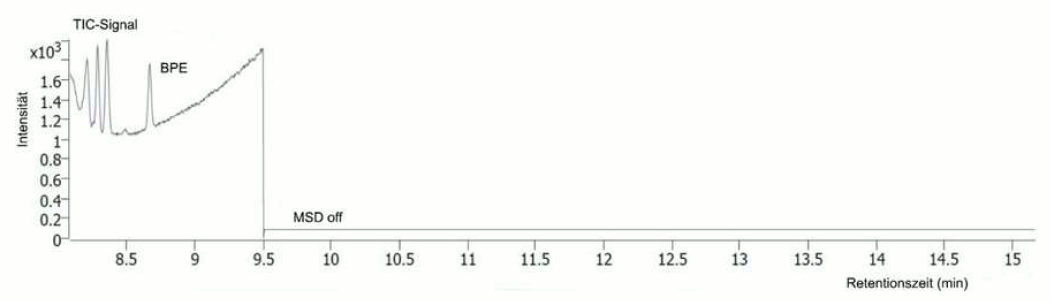 Total-Ionen-Chromatogramm des MSD (BGBl. 2025 I Nr.&nbsp;340 S.&nbsp;31)