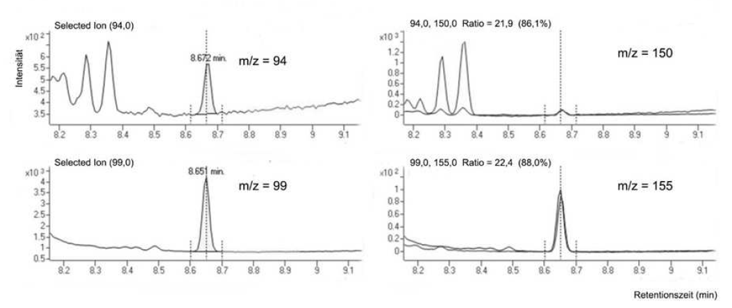 SIM-Spuren des MSD (BGBl. 2025 I Nr.&nbsp;340 S.&nbsp;32)